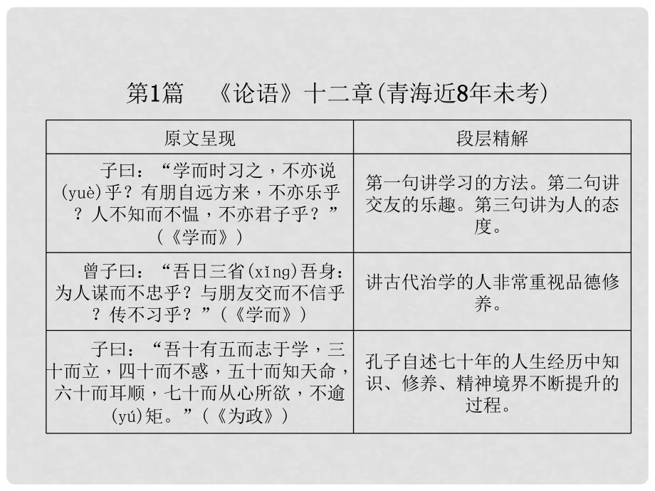 青海省中考语文 文言文知识梳理 第1篇《论语》十二章复习课件.ppt_第3页