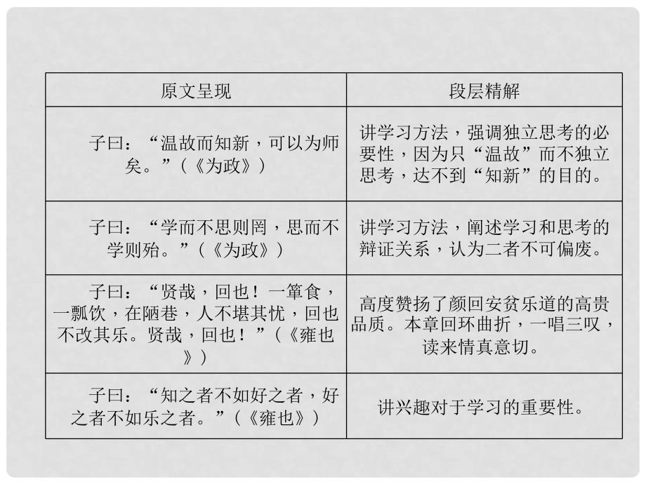 青海省中考语文 文言文知识梳理 第1篇《论语》十二章复习课件.ppt_第4页