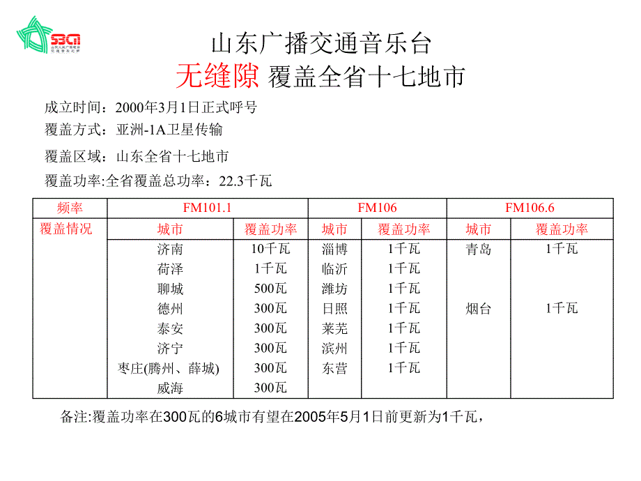 银行广播电台投放方案精品PPT_第3页