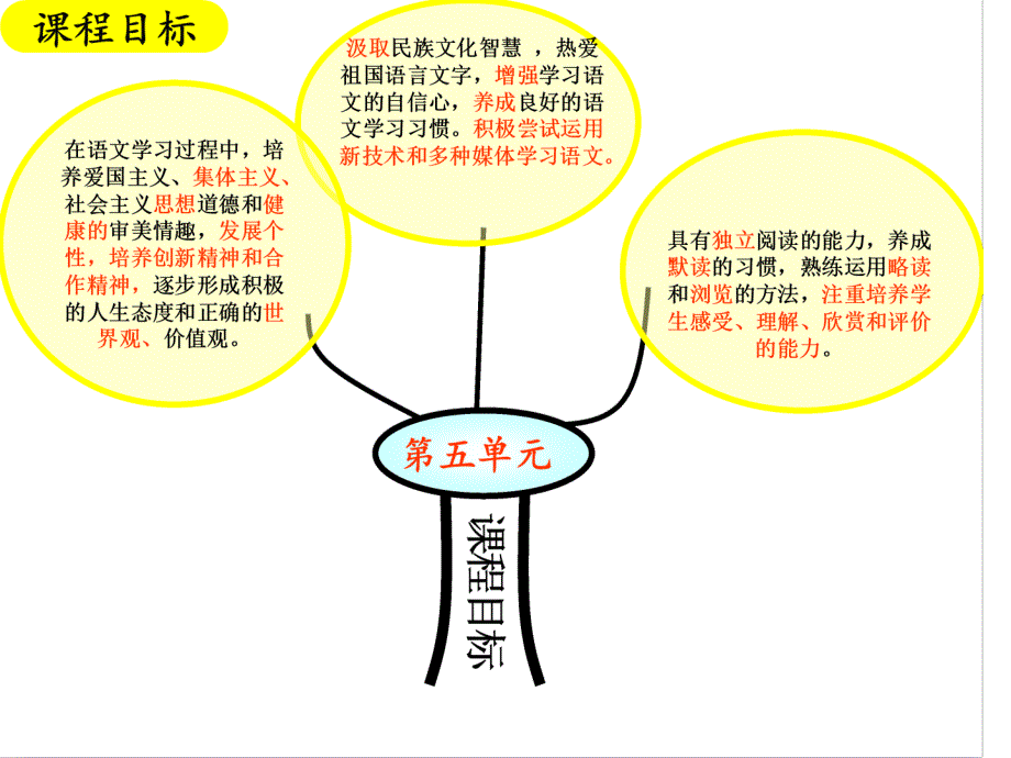 九上五演示文稿1_第4页