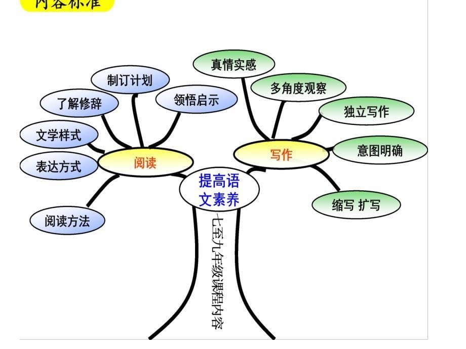 九上五演示文稿1_第5页