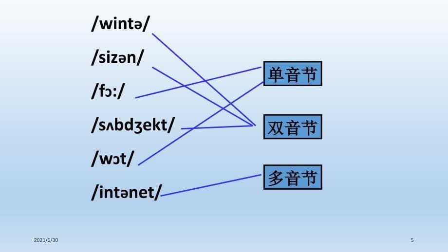 音节的划分及分类_第5页