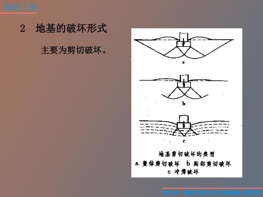 基础工程与土木工程结构上的作用_第5页