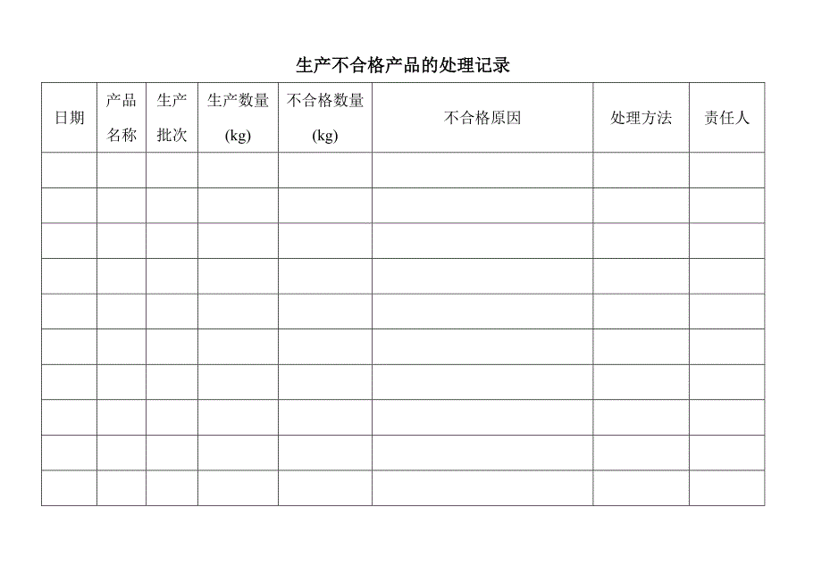 采购不合格食品原料的处理记录_第3页