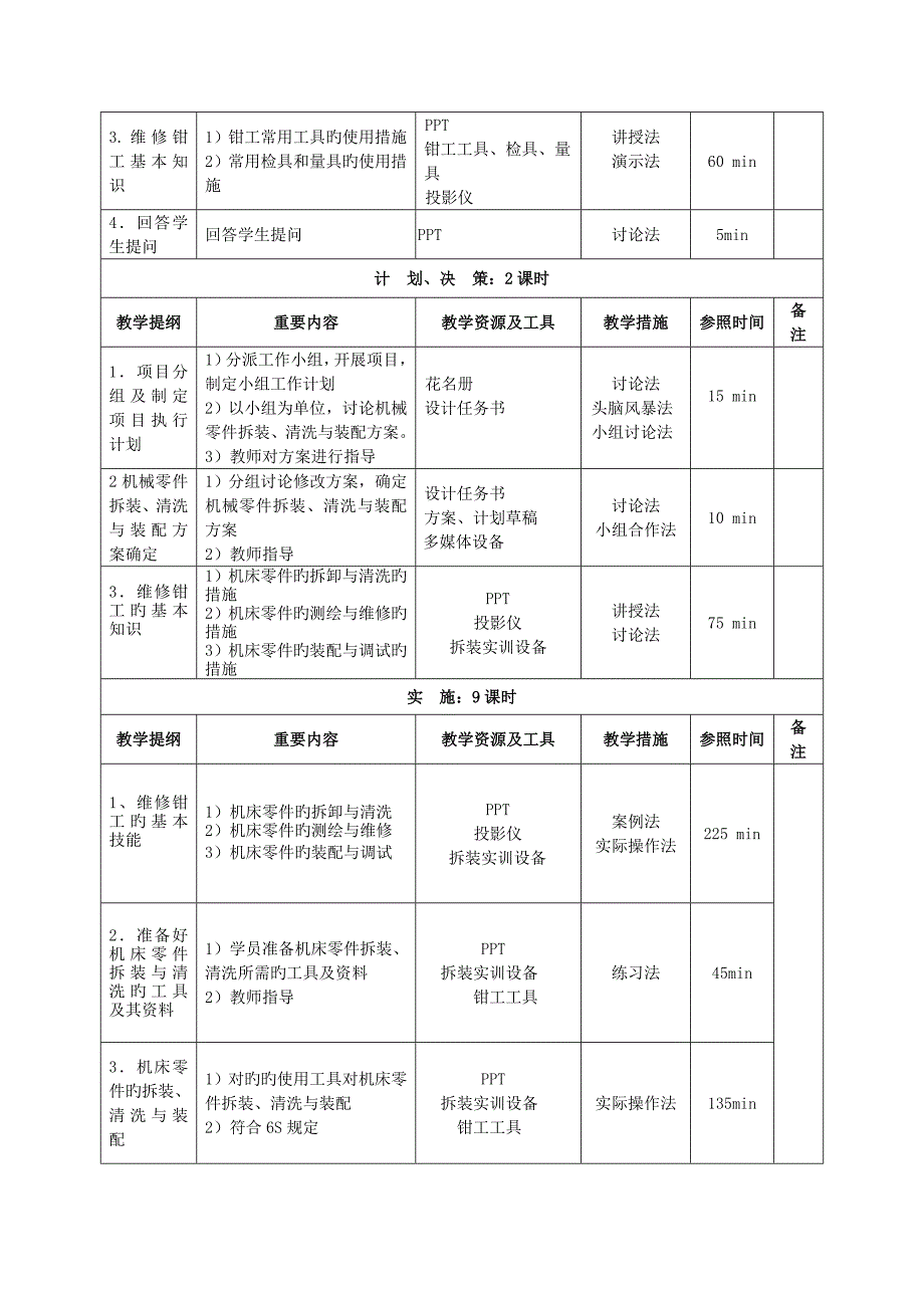 数控维修数控机床机械拆装与调整教案_第2页