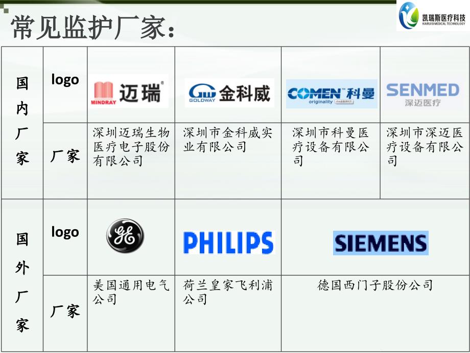 迈瑞监护基础知识_第3页