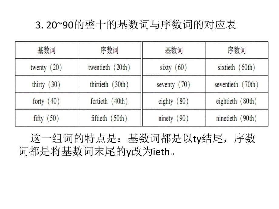 小升初英语词类第三节-数词课件_第5页