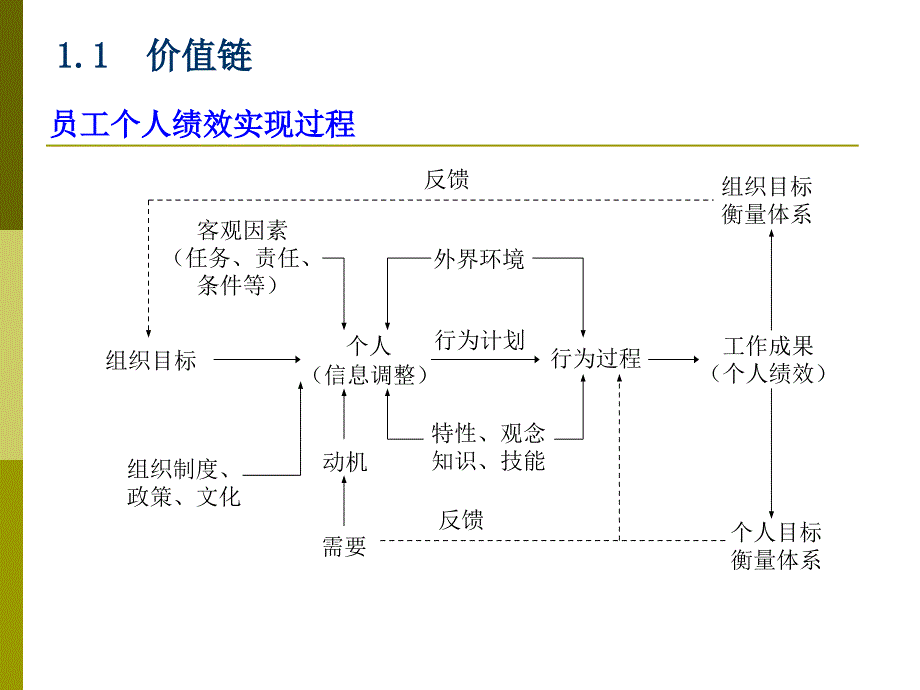 职位与任职资格管理（专业人员）人力资源管理部2004年5月_第4页