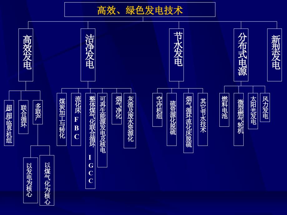 工程热力学专题-动力循环学习_第2页