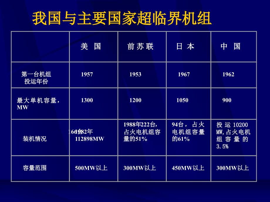 工程热力学专题-动力循环学习_第4页