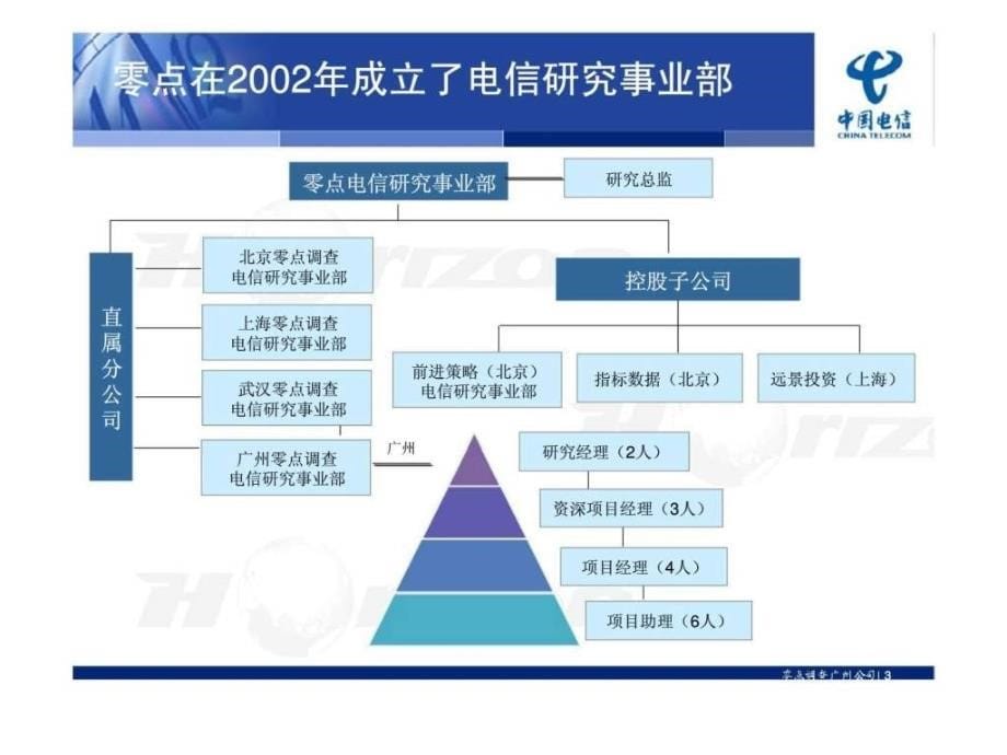 市场调查方法及数据分析基础知识_第5页