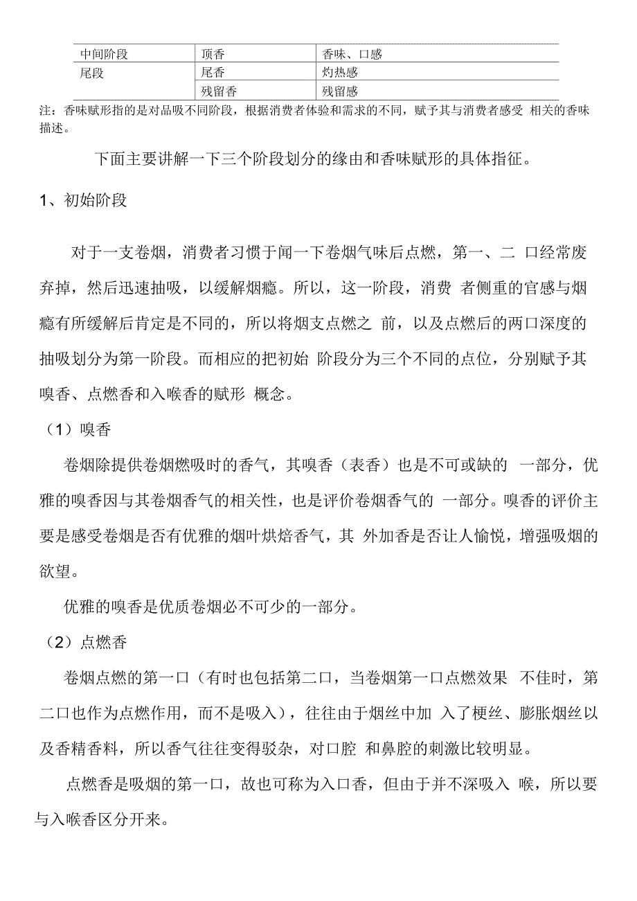 卷烟三段式评吸法_第2页