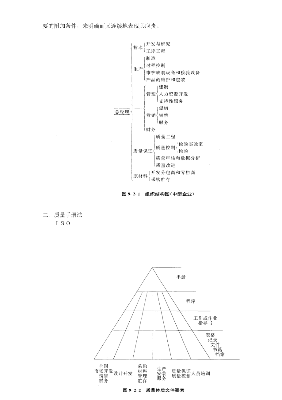 质量经理管理手册(doc 88)（天选打工人）.doc_第2页