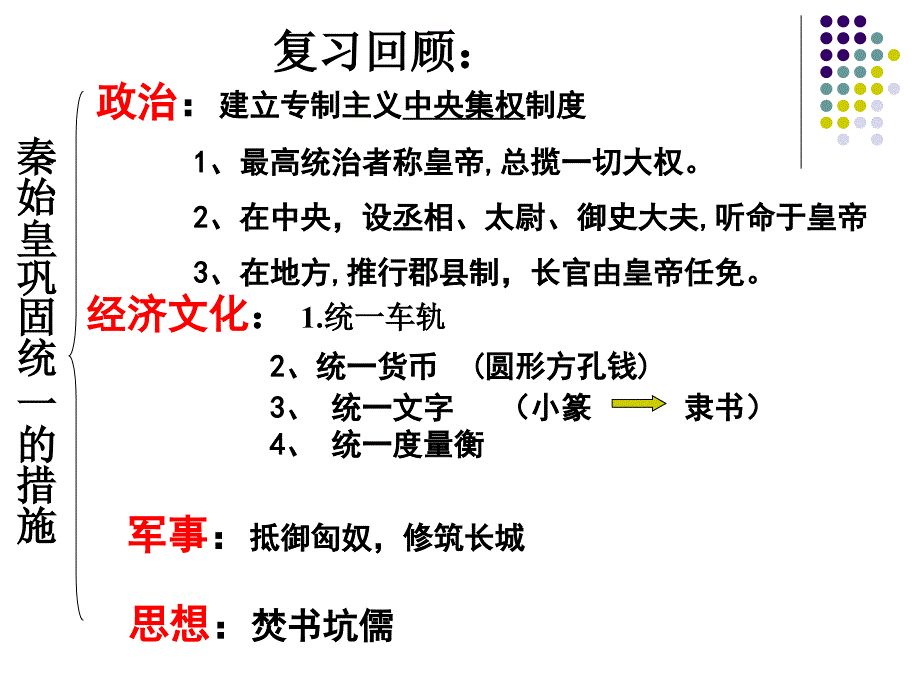 第15课汉武帝推进大一统格局课件_第1页