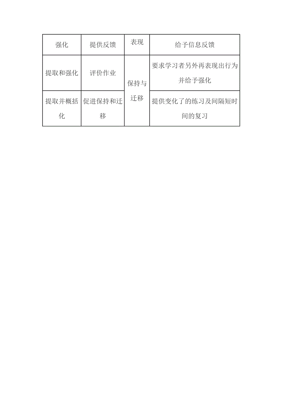 加涅的九段教学法.doc_第3页