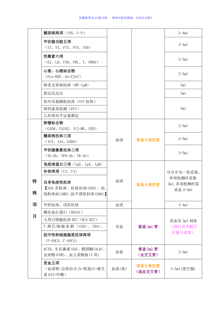 抽血常用的试管以及分类Word编辑_第2页