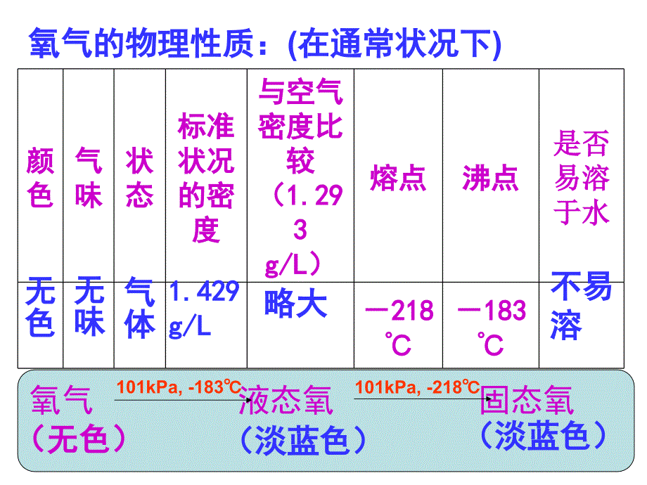 人教版初三化学第二单元复习课件解析_第2页