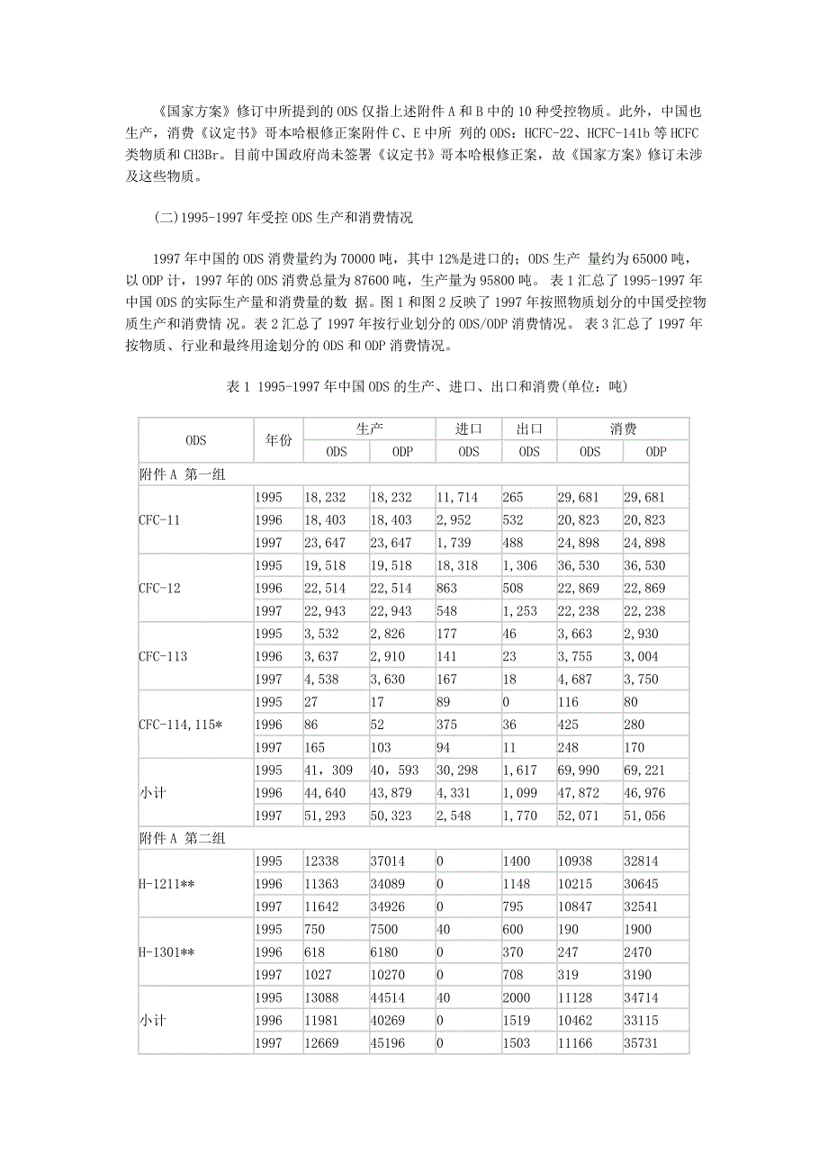 中国逐步淘汰消耗臭氧层物质国家方案(备件)_第2页