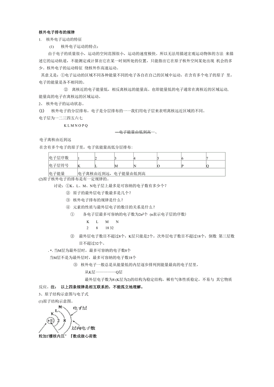 核外电子排布的规律_第1页