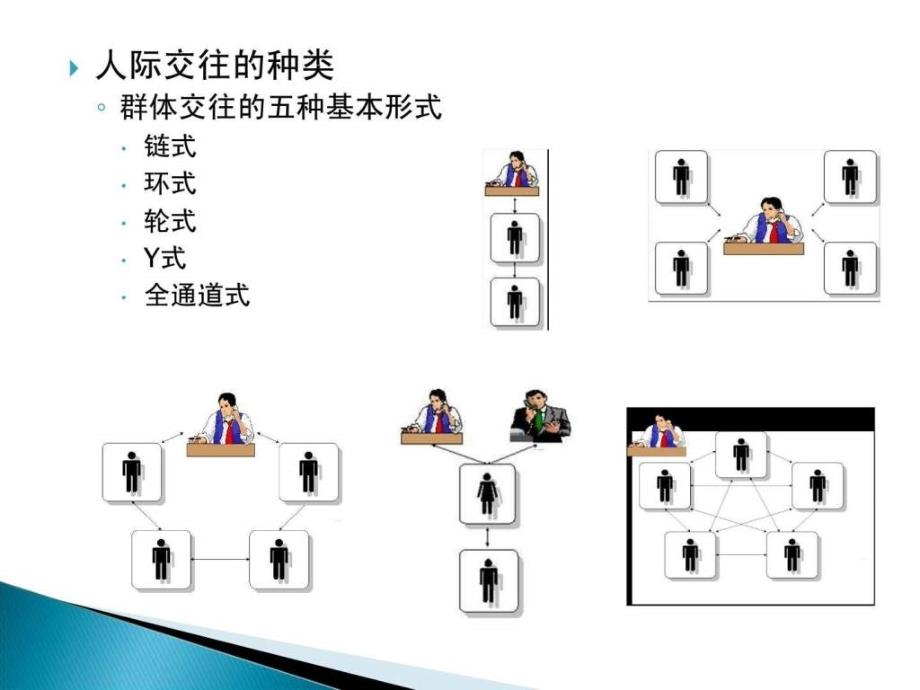 人际交往与人际关系1528128236_第3页