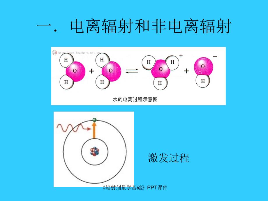 辐射剂量学基础课件_第4页