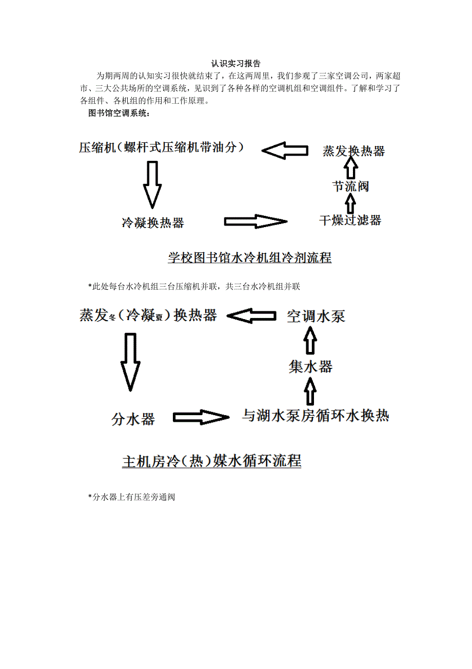 制冷认识实习报告_第1页