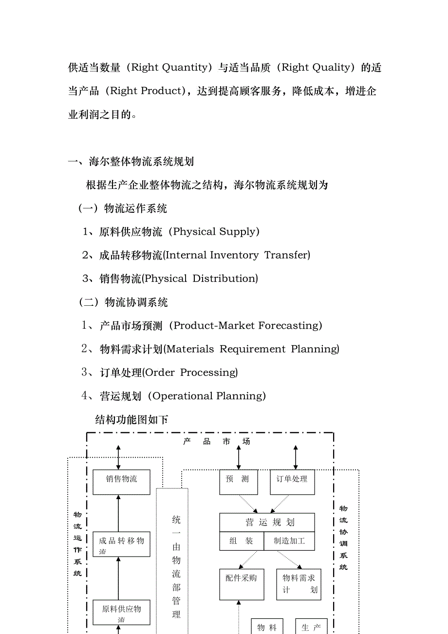 146 海尔整体物流方案_第2页