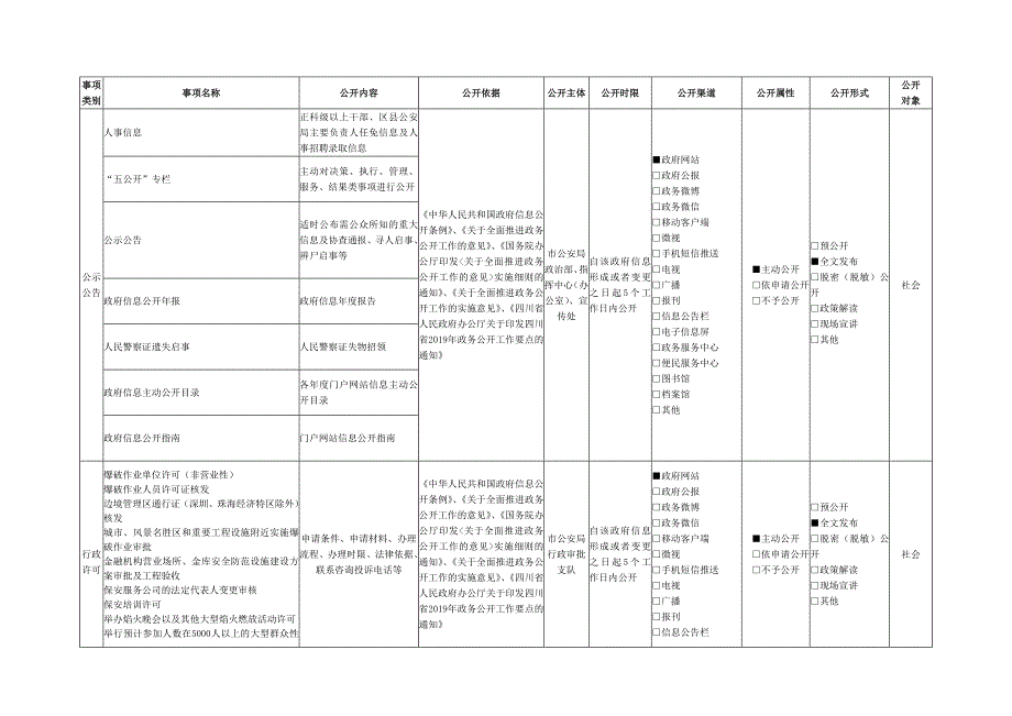 四川省公安厅政府信息主动公开基本目录_第3页