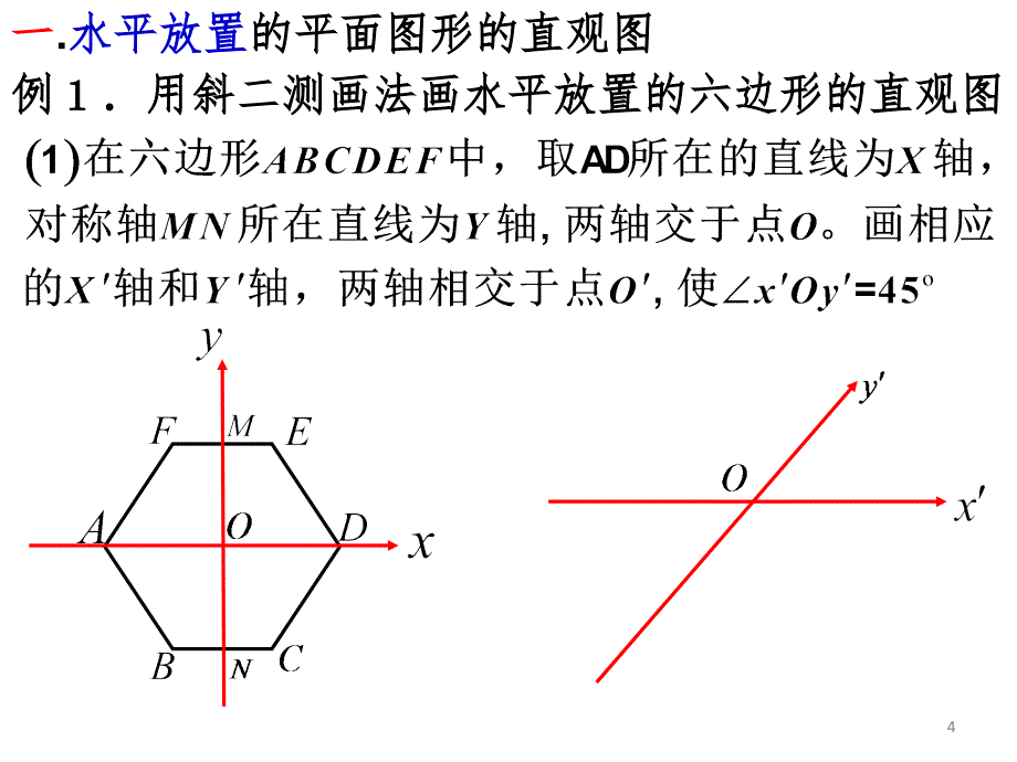 空间几何体的直观图斜二测画法PPT课件_第4页