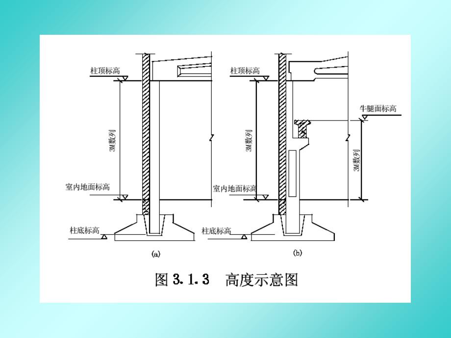 《单层厂房外墙》PPT课件_第3页