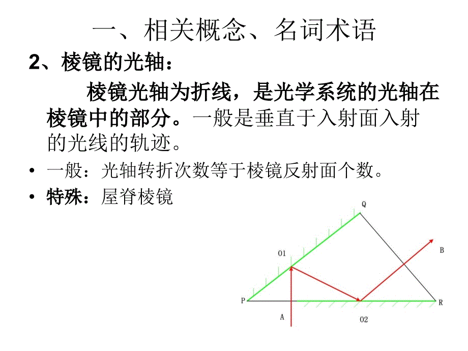 第9课反射棱镜概念与分类_第4页