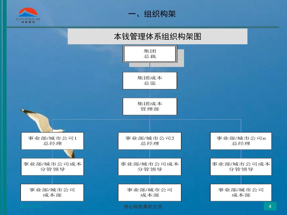 成本管理培训手册新员工入职培训资料ppt课件_第4页