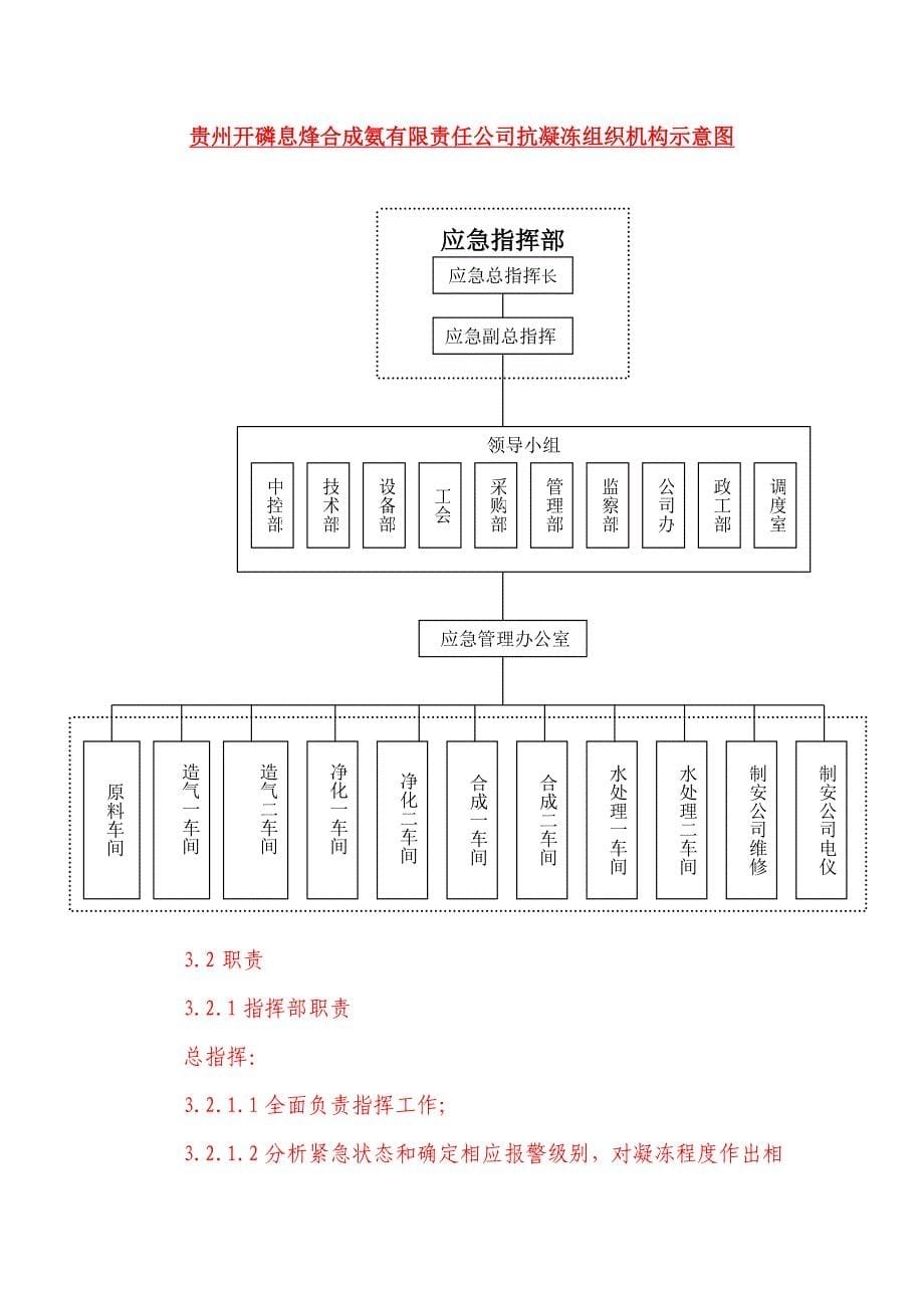 抗凝冻应急预案_第5页