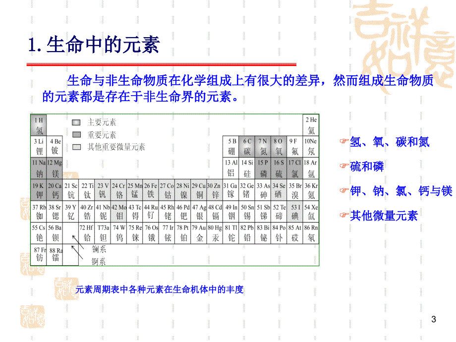 《生命的化学特征》PPT课件.ppt_第3页