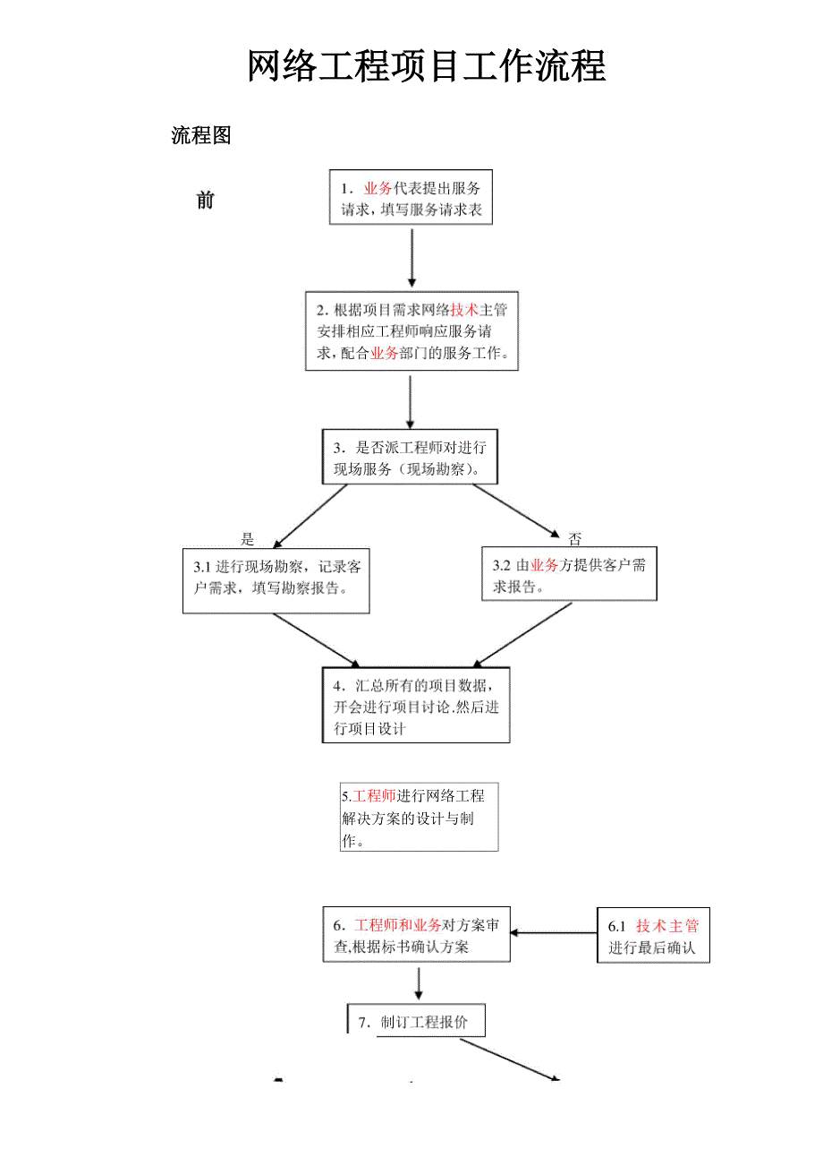 网络工程项目工作流程_第1页