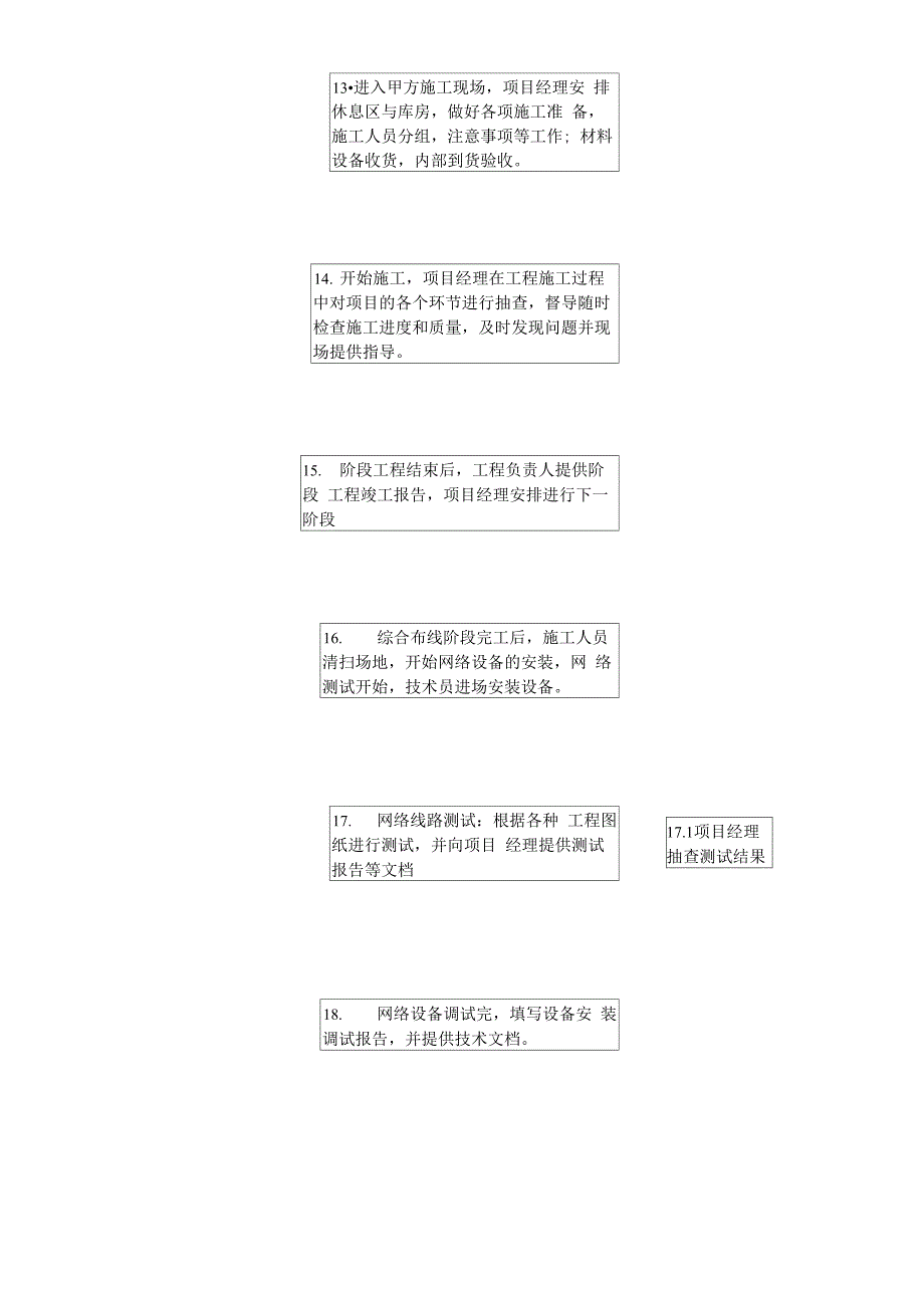 网络工程项目工作流程_第3页