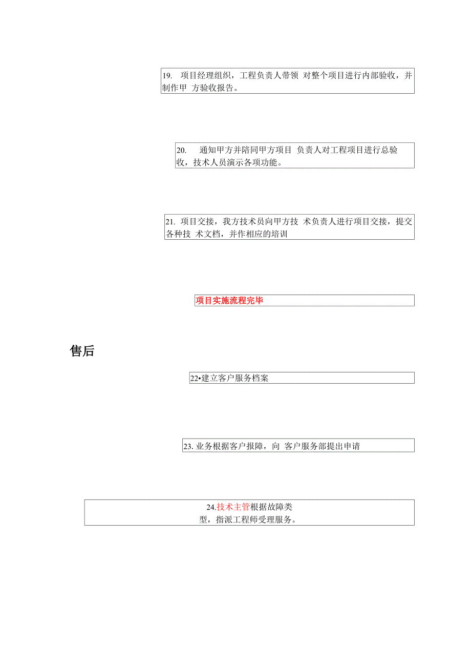 网络工程项目工作流程_第4页