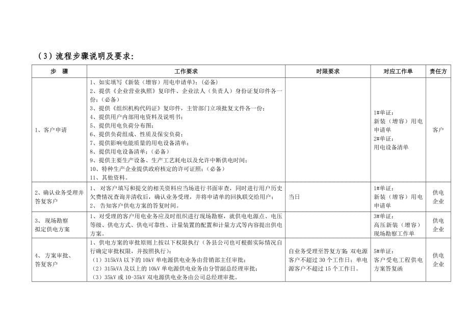 安徽省县级供电企业营销业务规范试行_第5页