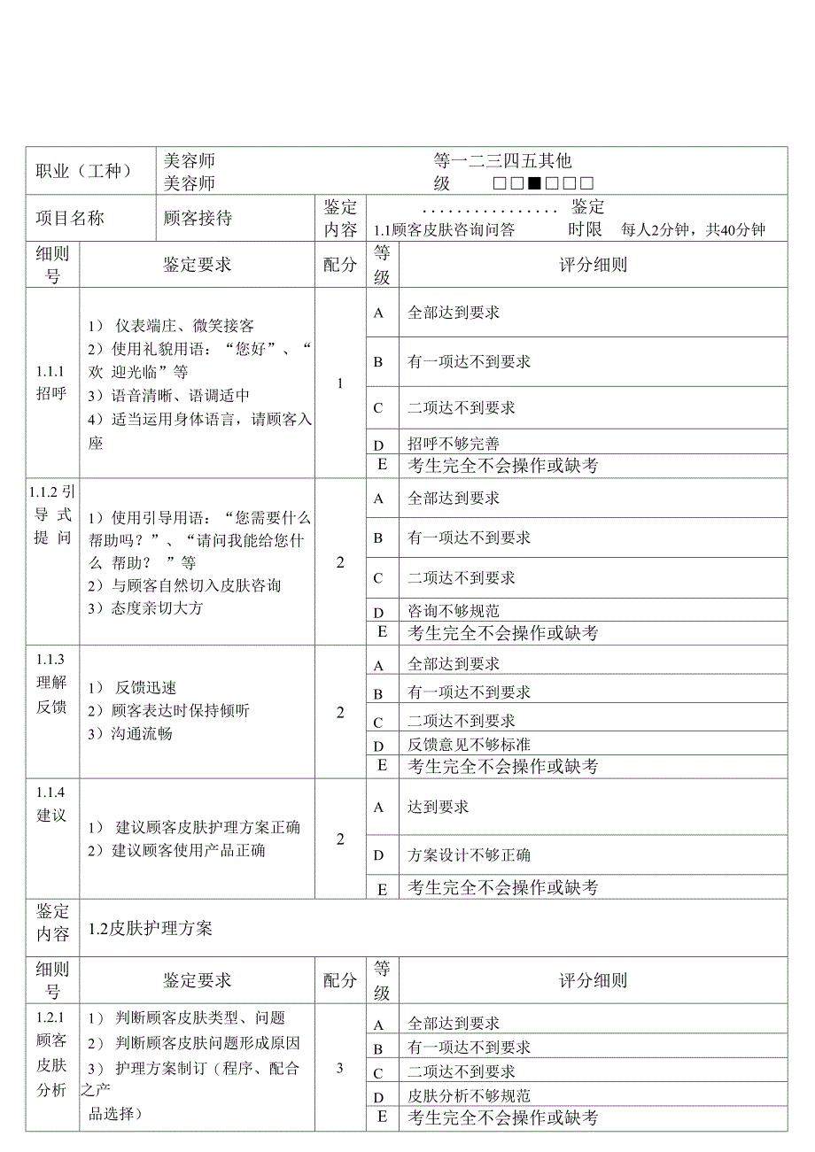 美容师操作技能项目评分细则_第1页