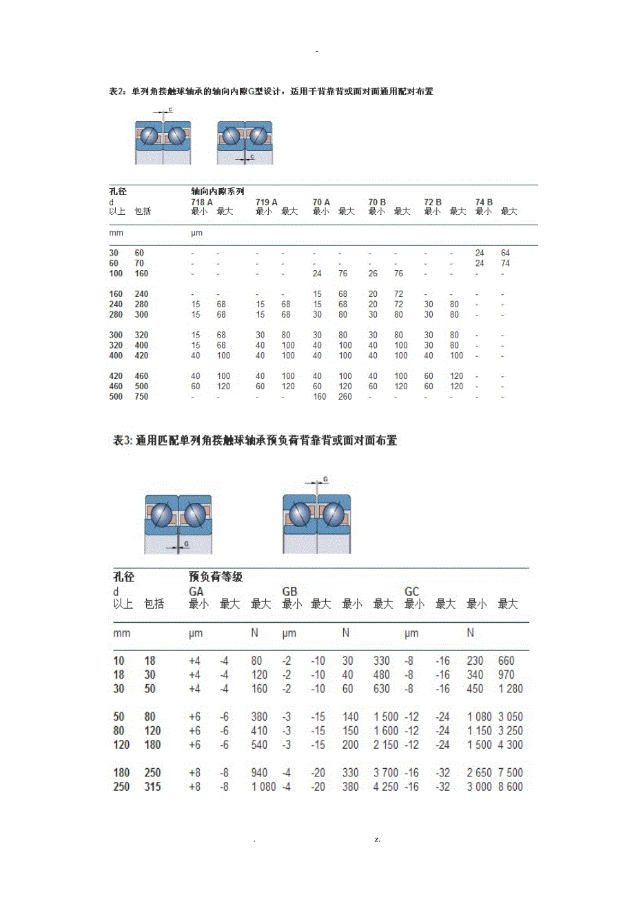 角接触球轴承-内部游隙-预载荷_第3页