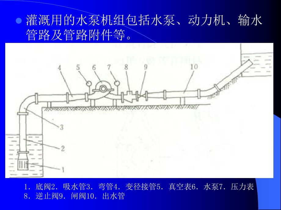 教学课件第七章节水灌溉机械_第3页