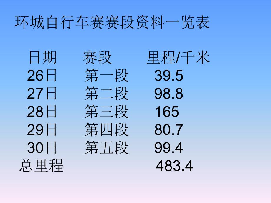 人教版四年级数学下册小数加减混合运算ppt教学课件_第3页