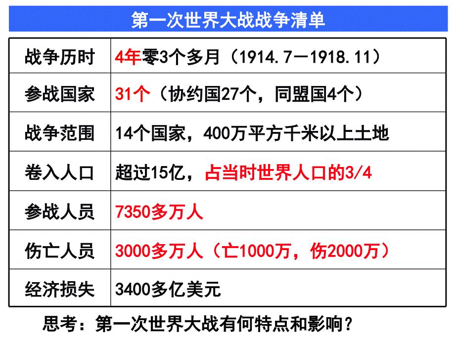 历史PPT课件——第一次世界大战的后果_第2页