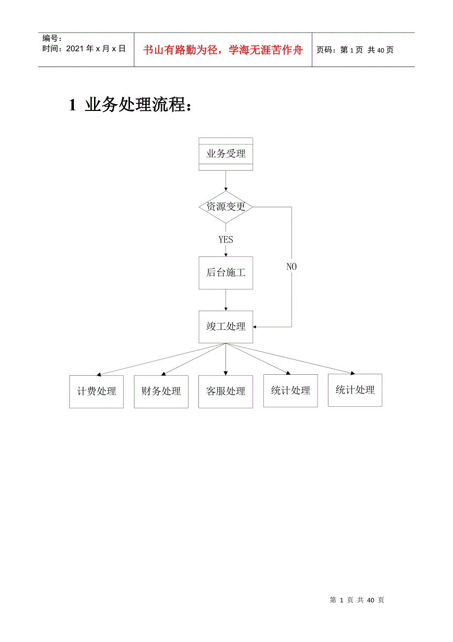 某公司业务处理流程大全_第1页