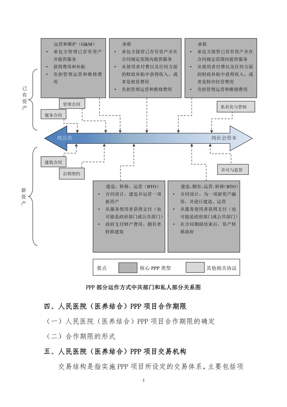 某医养结合PPP项目实施方案(大纲)_第4页