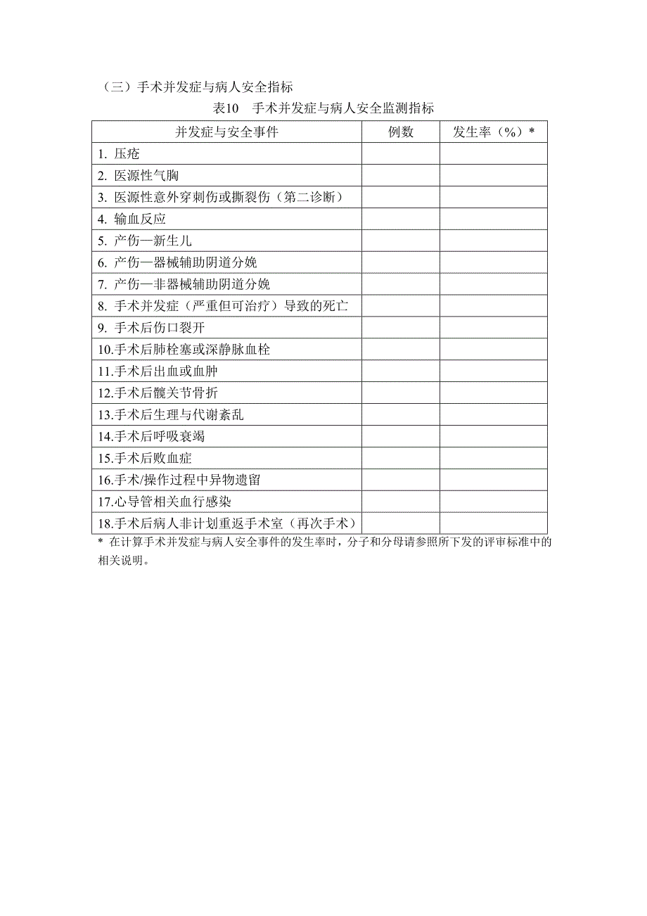 三级甲等综合医院质量安全监测指标上报表_第3页