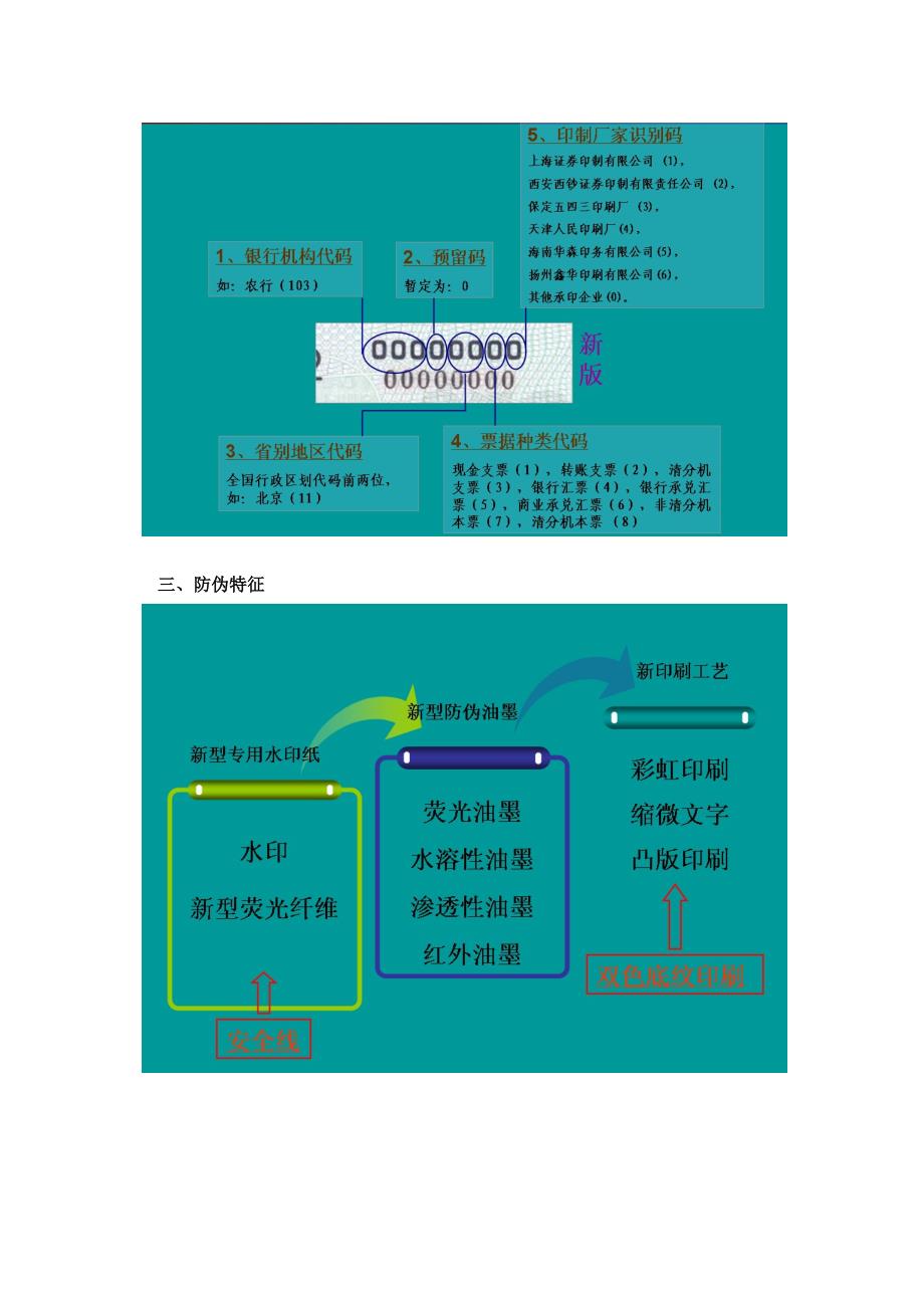 新版银行承兑汇票防违识别技巧与方法.docx_第2页