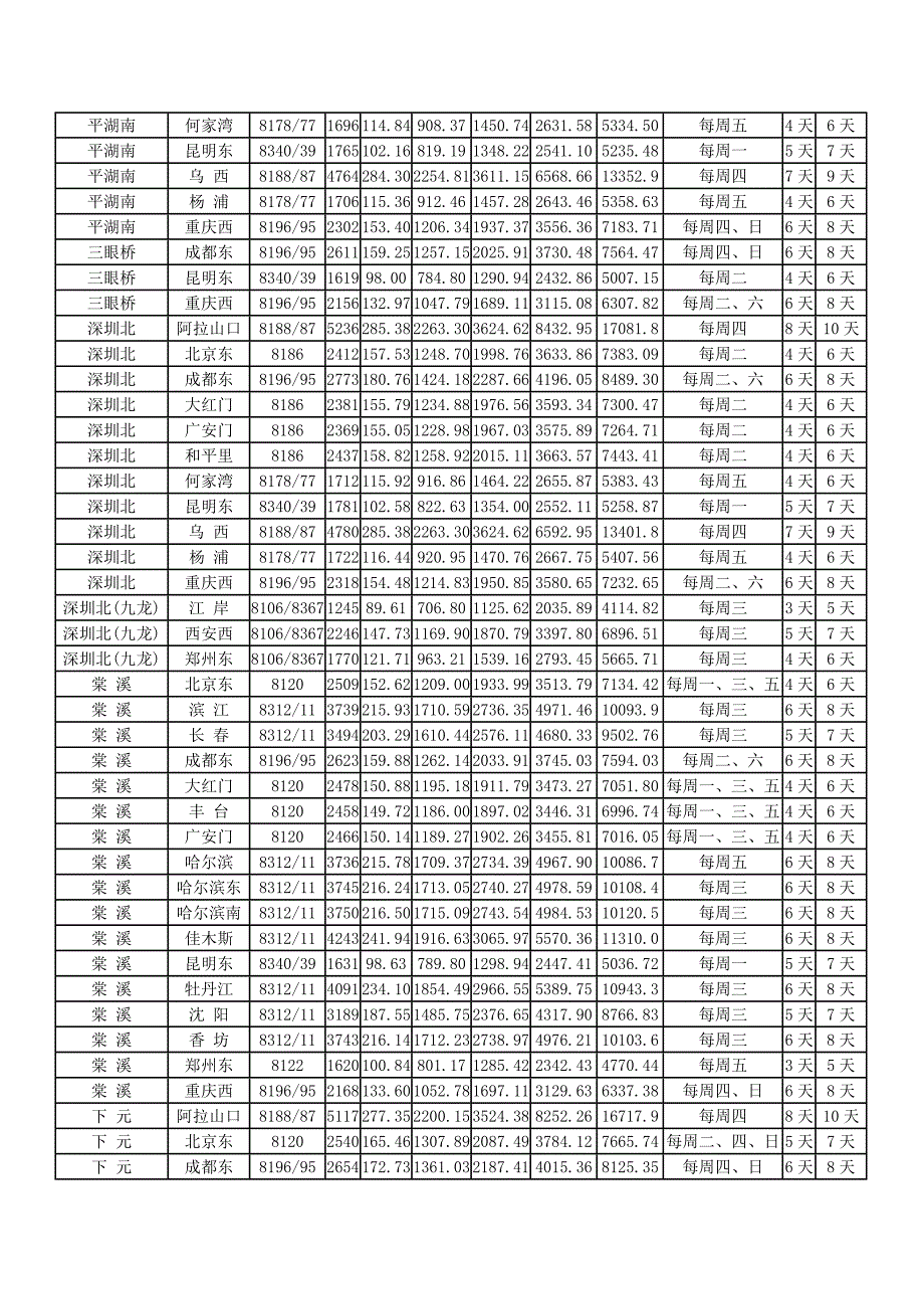 铁路集装箱运价速算表.doc_第4页