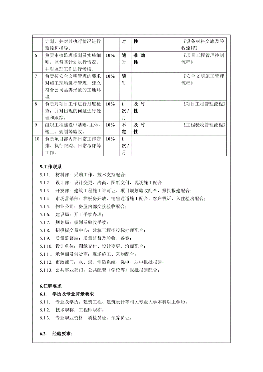 某房地产开发公司项目部经理_第2页