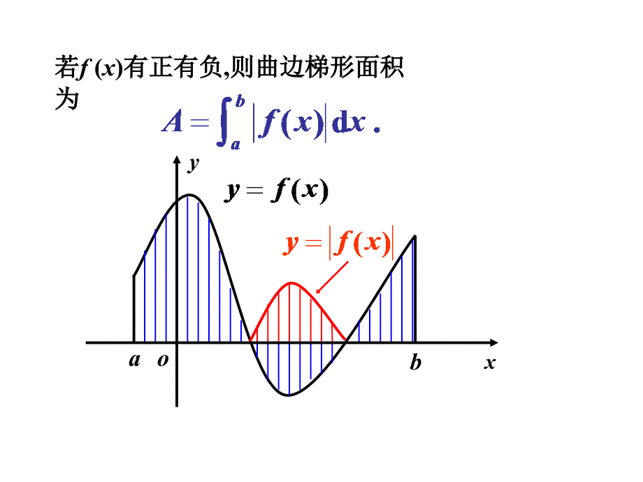 第6章 定积分的应用 第二节_第2页